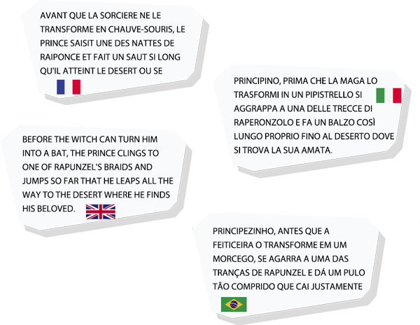 Raperonzolo è tradotto in italiano, francese, inglese e portoghese